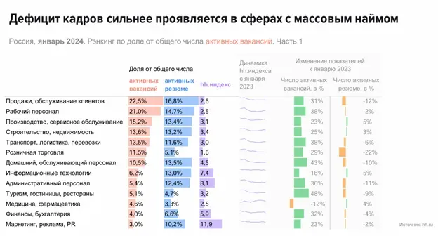 данные найм данные найм