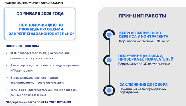 Принцип работы ФНС по проведению оценки в соответствии с ФЗ от 23.07.2025 №254-ФЗ